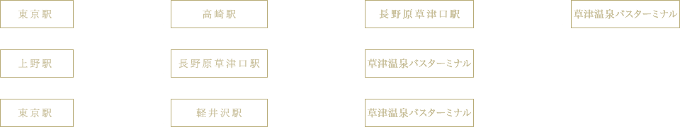 電車でお越しの方